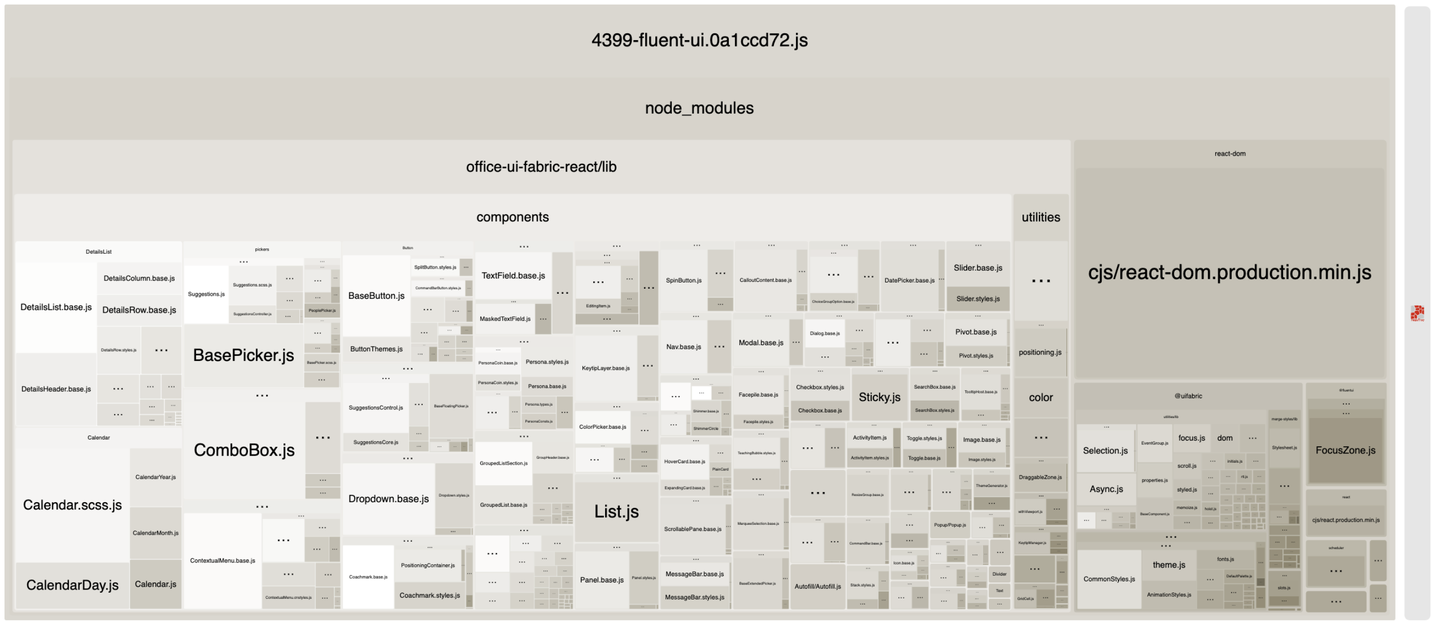 A screenshot of the bundle analyzer output